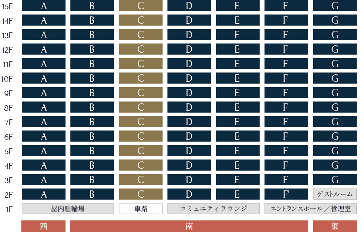 Ctype